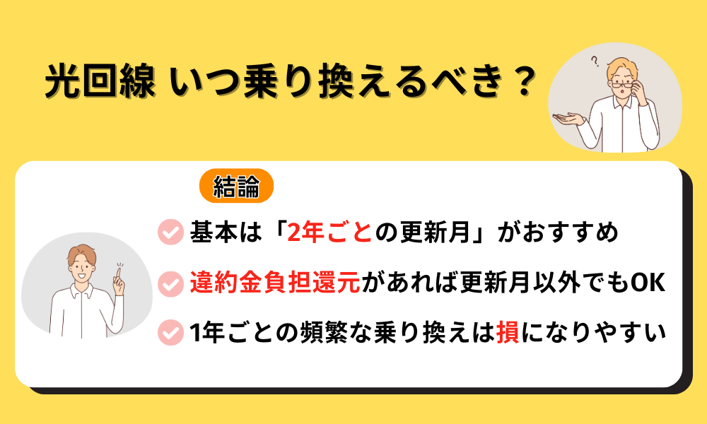 おすすめの乗り換えタイミング