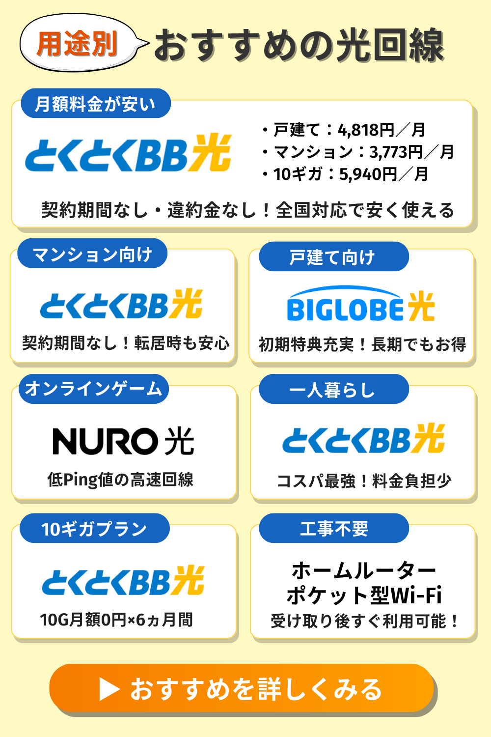 光回線のおすすめサマリー