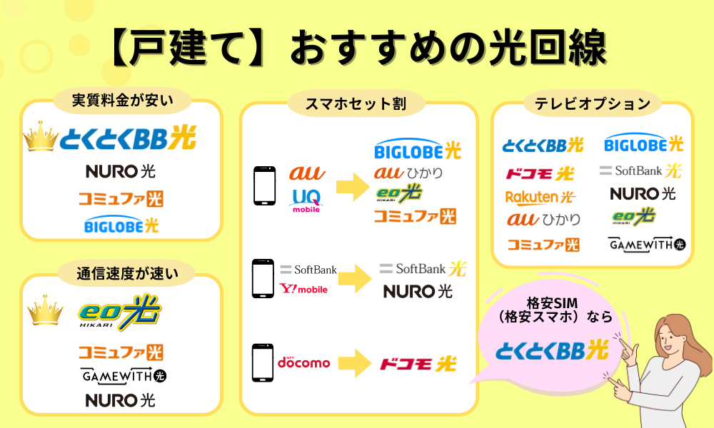 戸建てのおすすめ光回線一覧