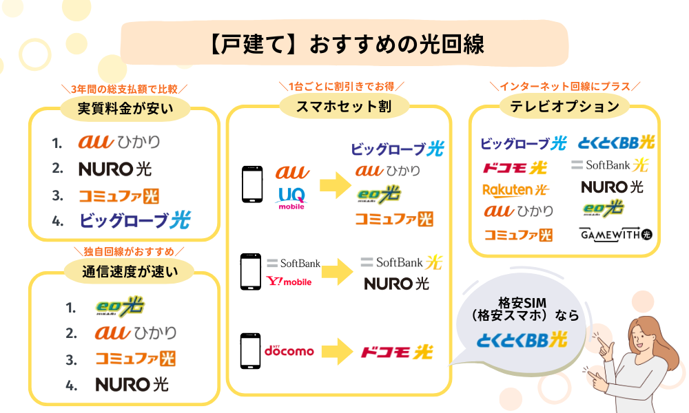 戸建てのおすすめ光回線一覧