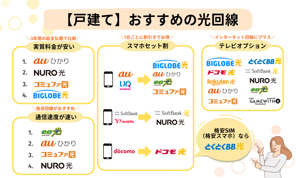 戸建てのおすすめ光回線一覧