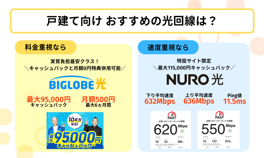 戸建ての光回線おすすめ:料金or通信速度