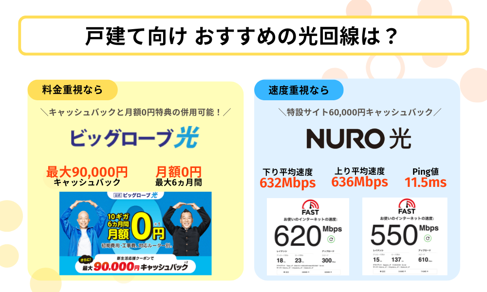 戸建ての光回線おすすめ：料金or通信速度