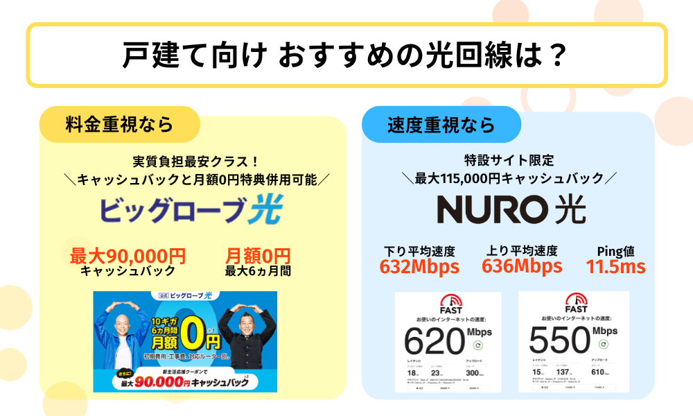 戸建ての光回線おすすめ:料金or通信速度