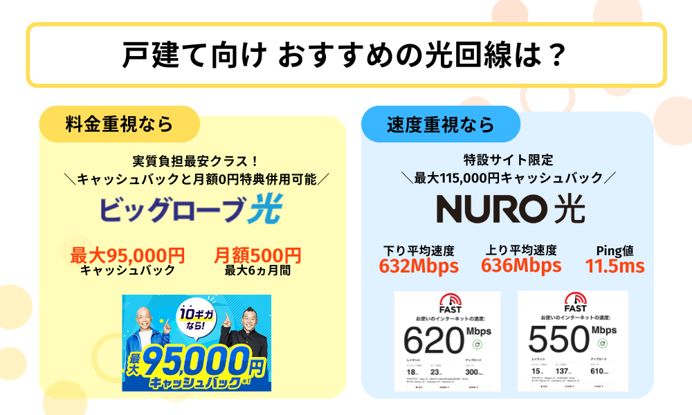 戸建ての光回線おすすめ：料金or通信速度