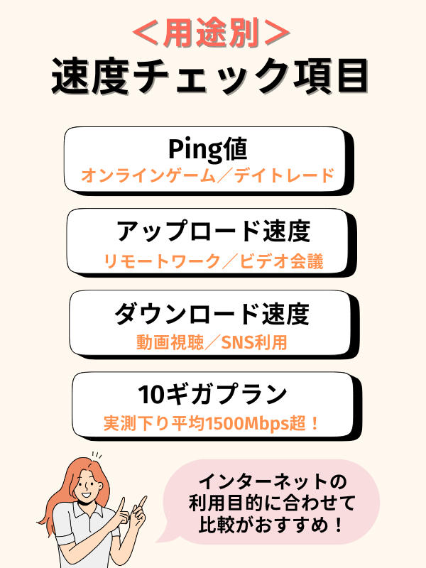 光回線速度チェック項目