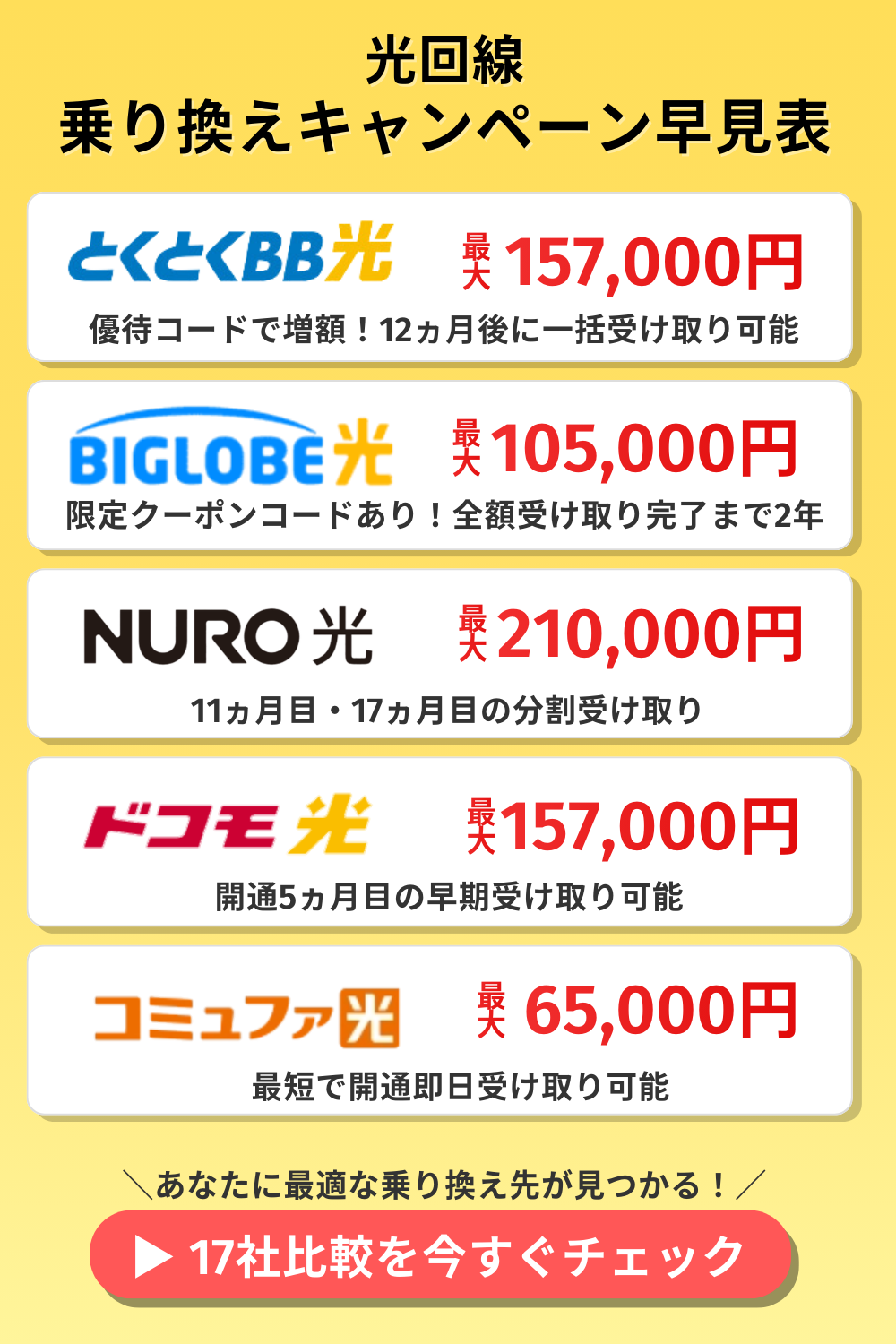 乗り換えキャンペーンのサマリー画像