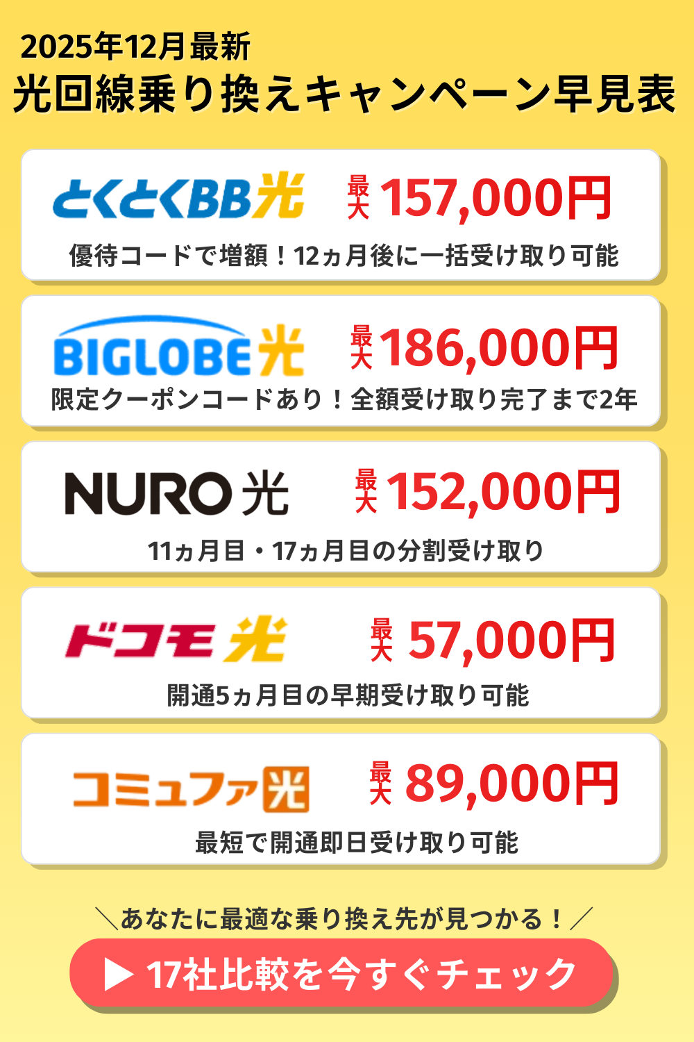 乗り換えキャンペーンのサマリー画像