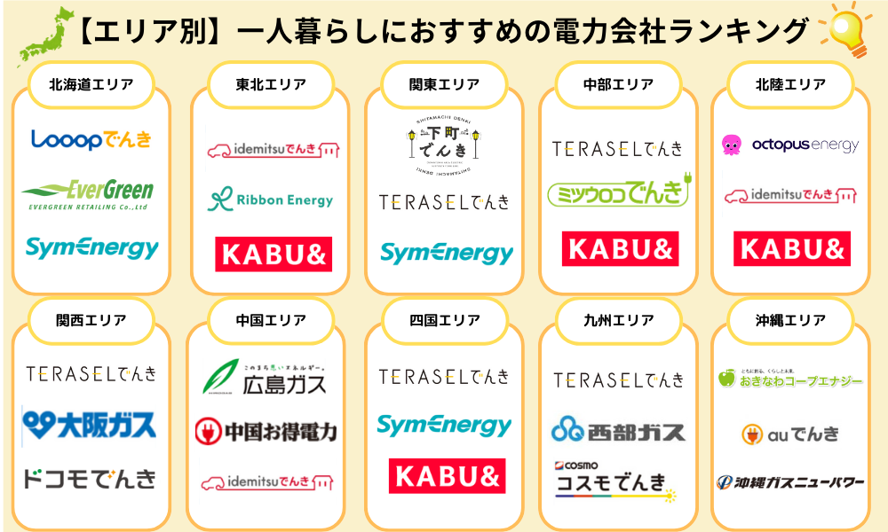 エリア別一人暮らしランキング