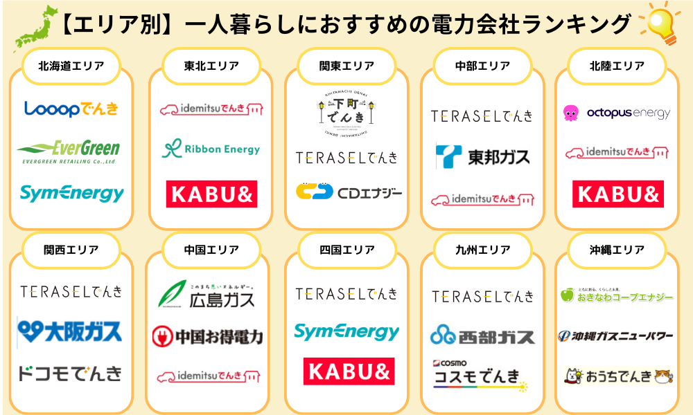 エリア別 一人暮らしにおすすめ