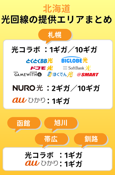 北海道の光回線提供エリア最新情報