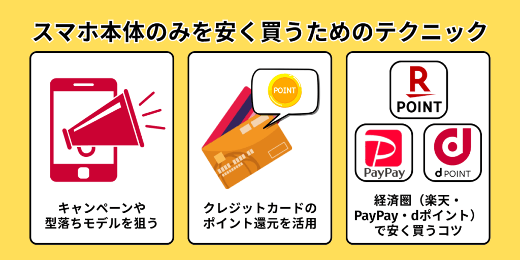 スマホ本体のみ購入はどこが安い?