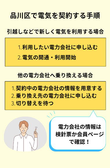 品川区で電気を契約する手順