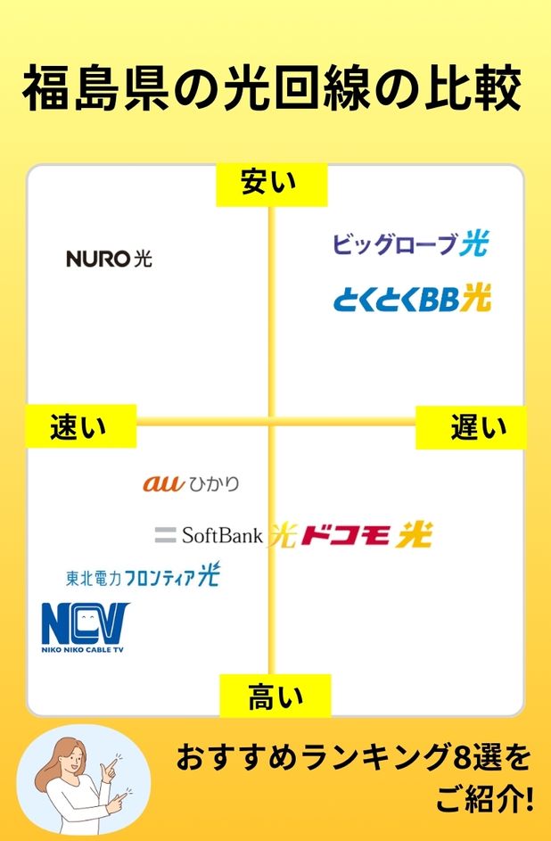 福島 光回線 おすすめ