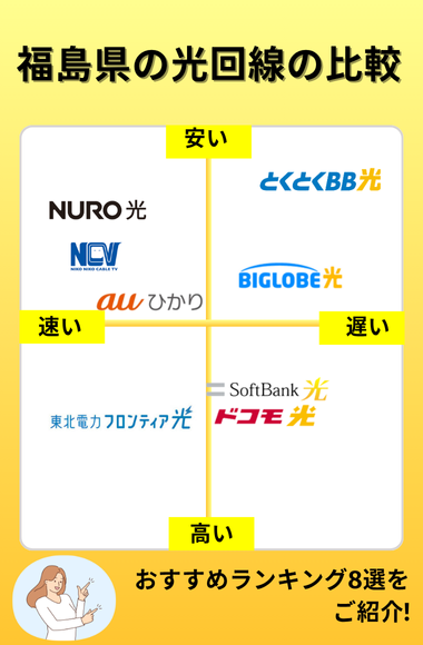 福島県のおすすめ光回線マップ