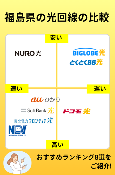 福島県のおすすめ光回線マップ