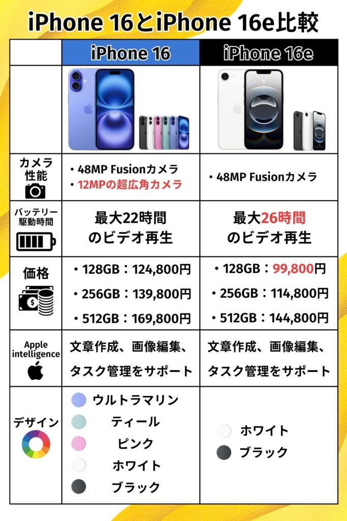 iPhone16とiPhone16eの違いを徹底比較｜買うべきはどっち？価格  