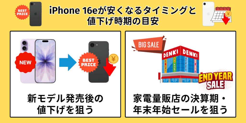iPhone 16eが安くなるタイミングと値下げ時期の目安