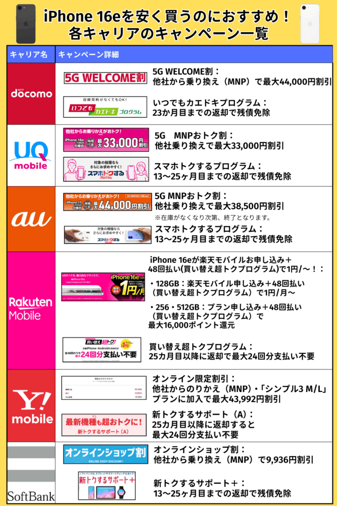 iPhone 16eキャンペーン