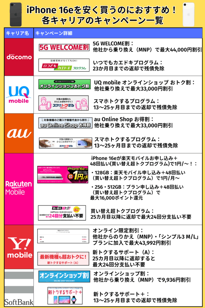 iPhone16eキャリアキャンペーン一覧
