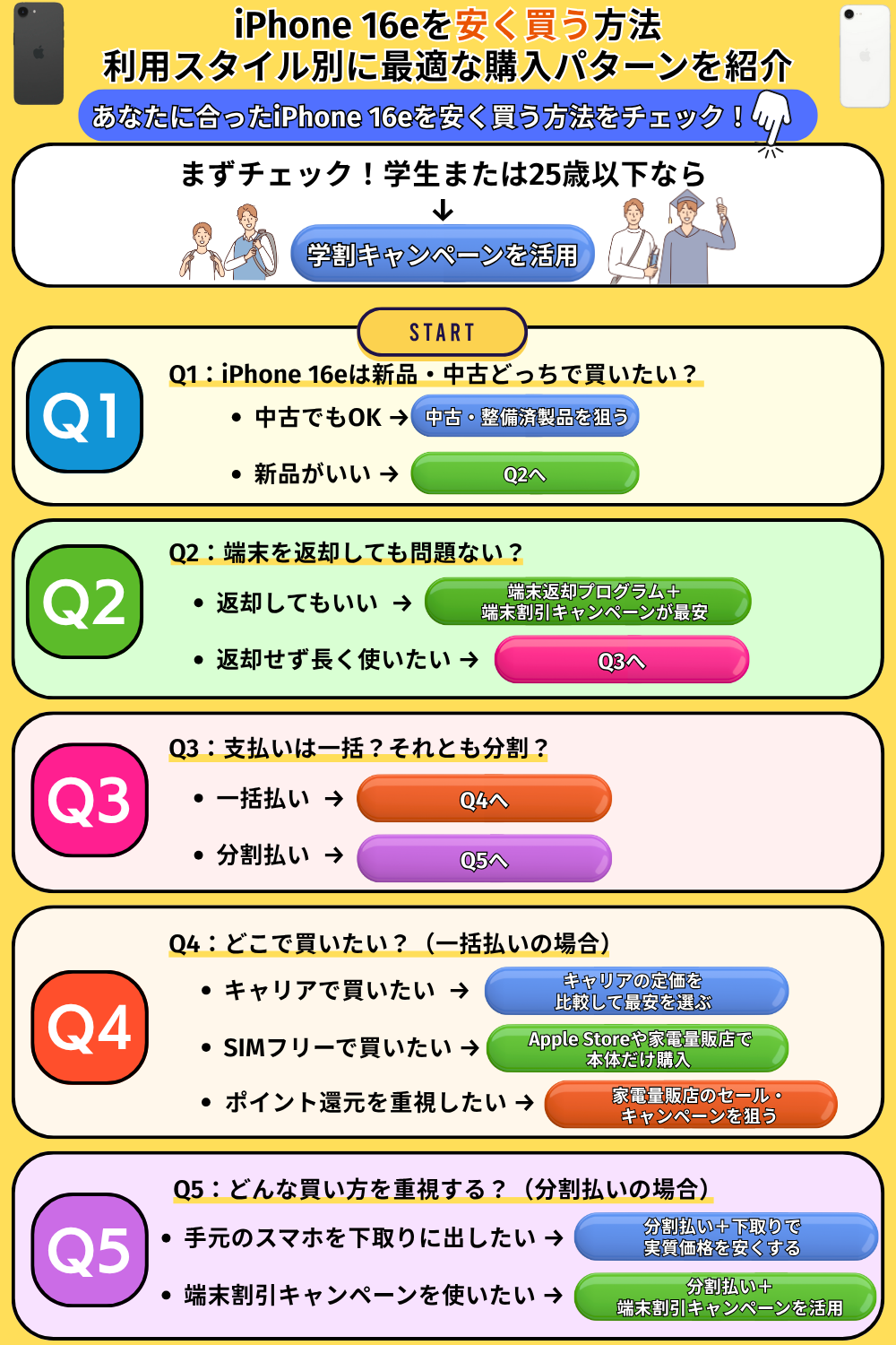 iPhone 16eを安く買う方法