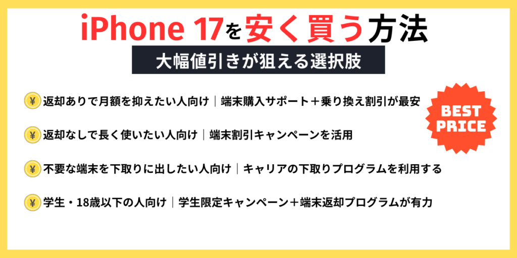 iPhone 17を安く買う方法