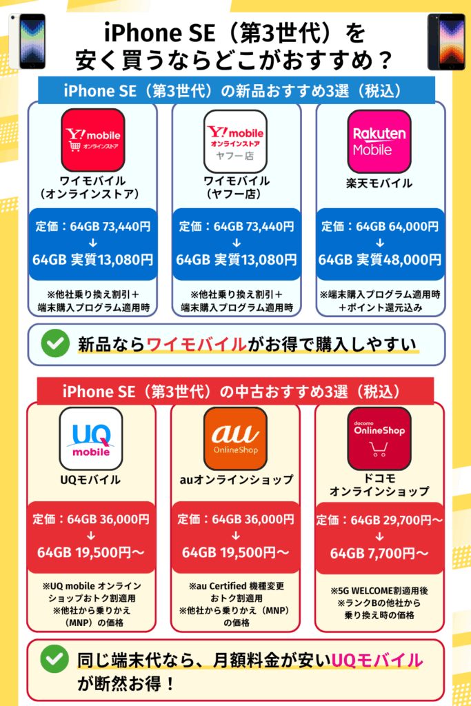 iPhone SE（第3世代）を安く買うならどこがおすすめ？