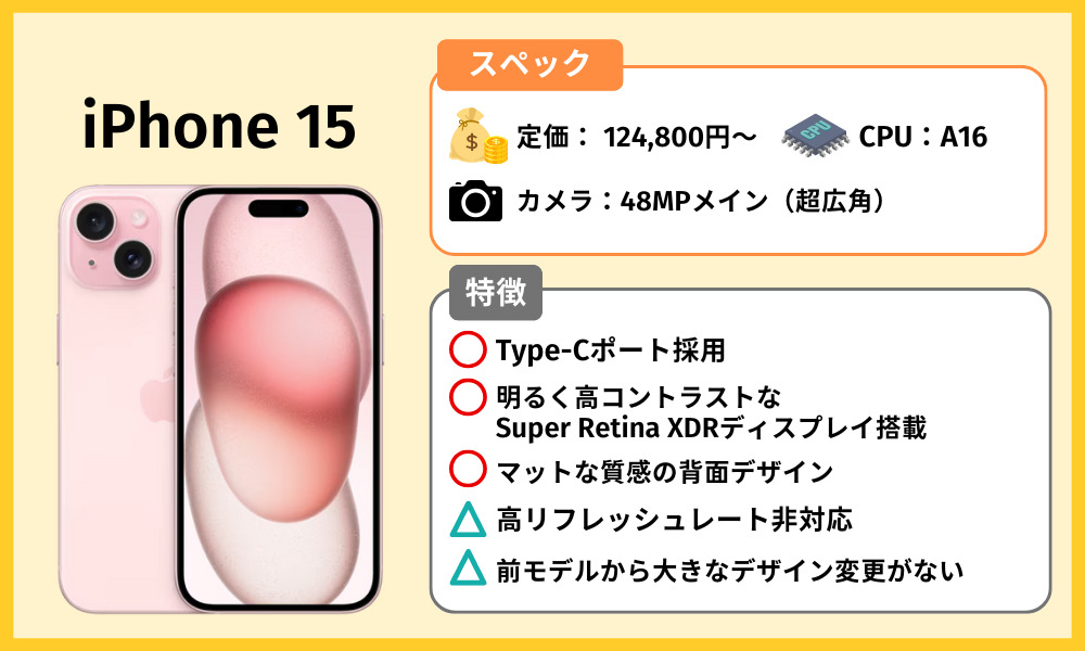 iPhone 15の端末情報