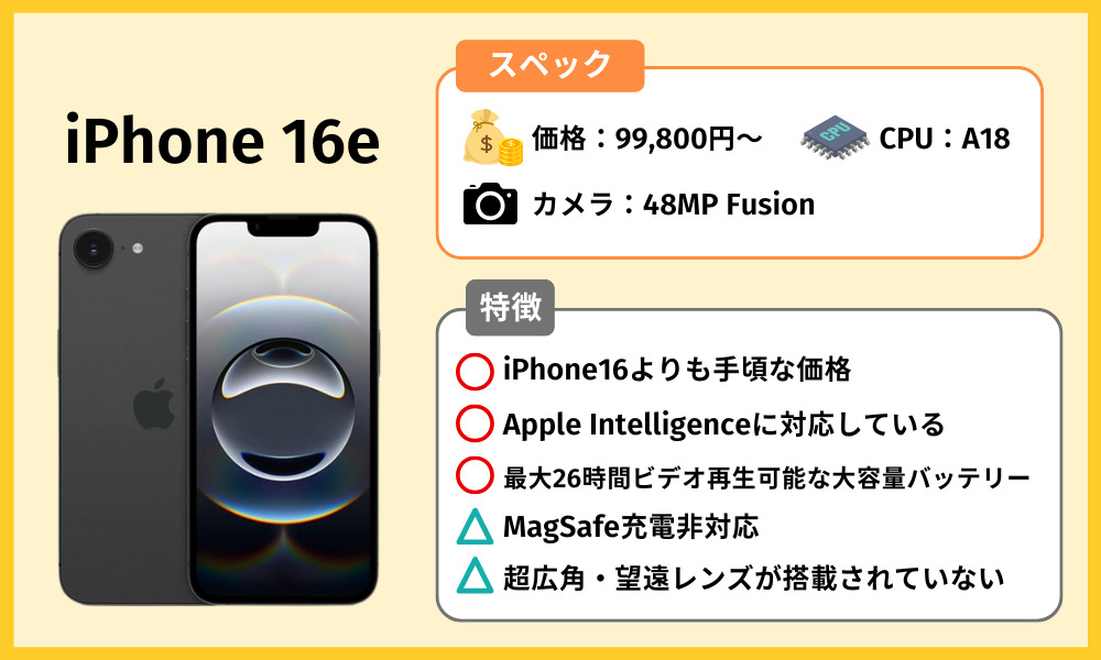 iPhone 16eの端末情報