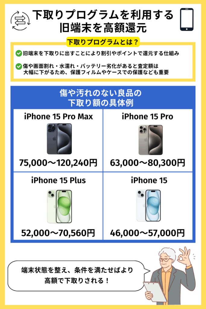 乗り換えキャンペーンを利用する|最大数万円割引+ポイント還元