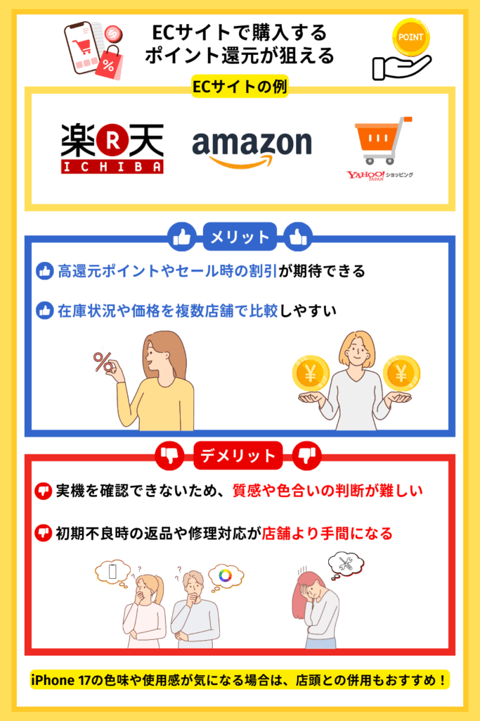 ECサイトで購入する|ポイント還元が狙える