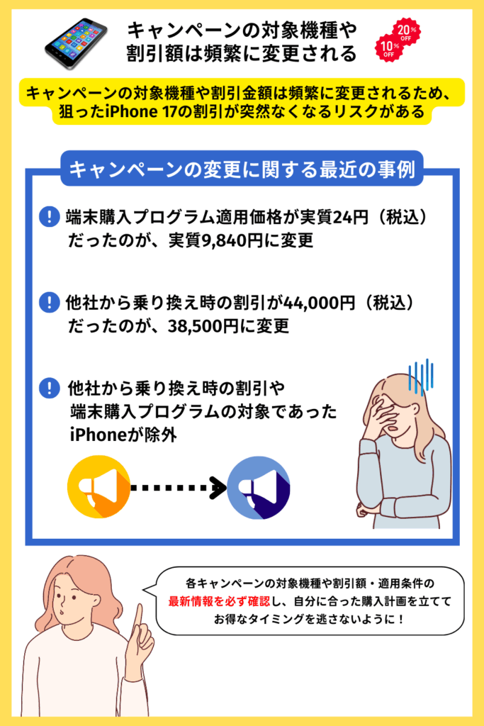キャンペーンの対象機種や割引額は頻繁に変更される