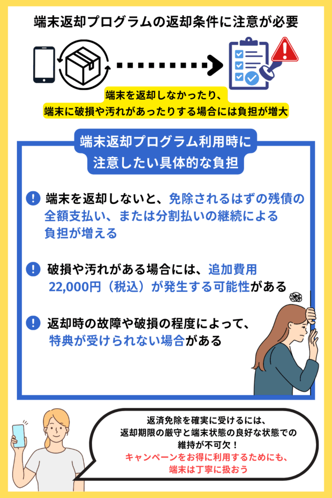 端末返却プログラムの返却条件に注意が必要