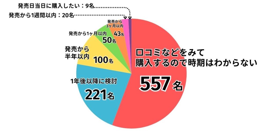 iPhone17 購入時期