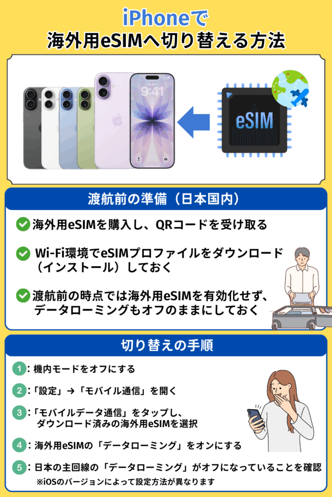 iPhoneで海外用eSIMへ切り替える方法