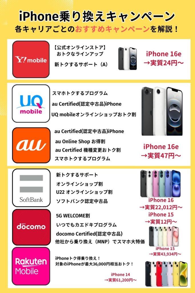 iPhone乗り換えキャンペーン-サマリ