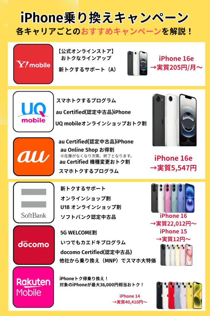 iPhone乗り換えキャンペーン-サマリ