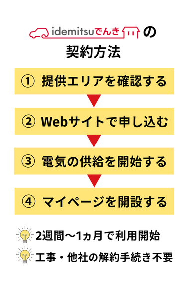 idemitsuでんきの契約方法