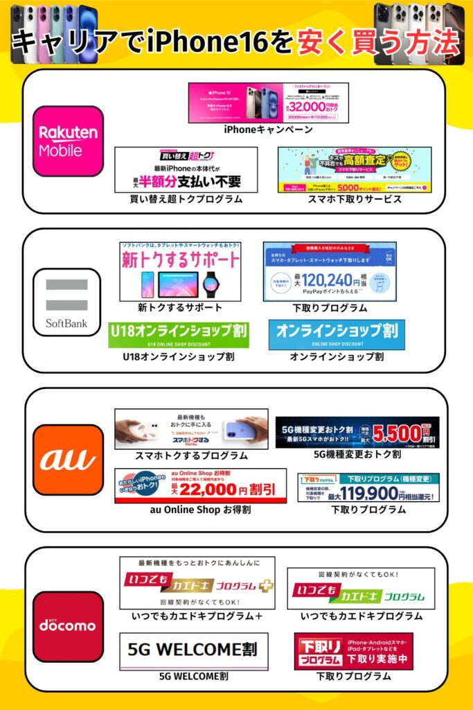 iPhone16　安く買う　キャリアでiPhone 16を安く買う方法