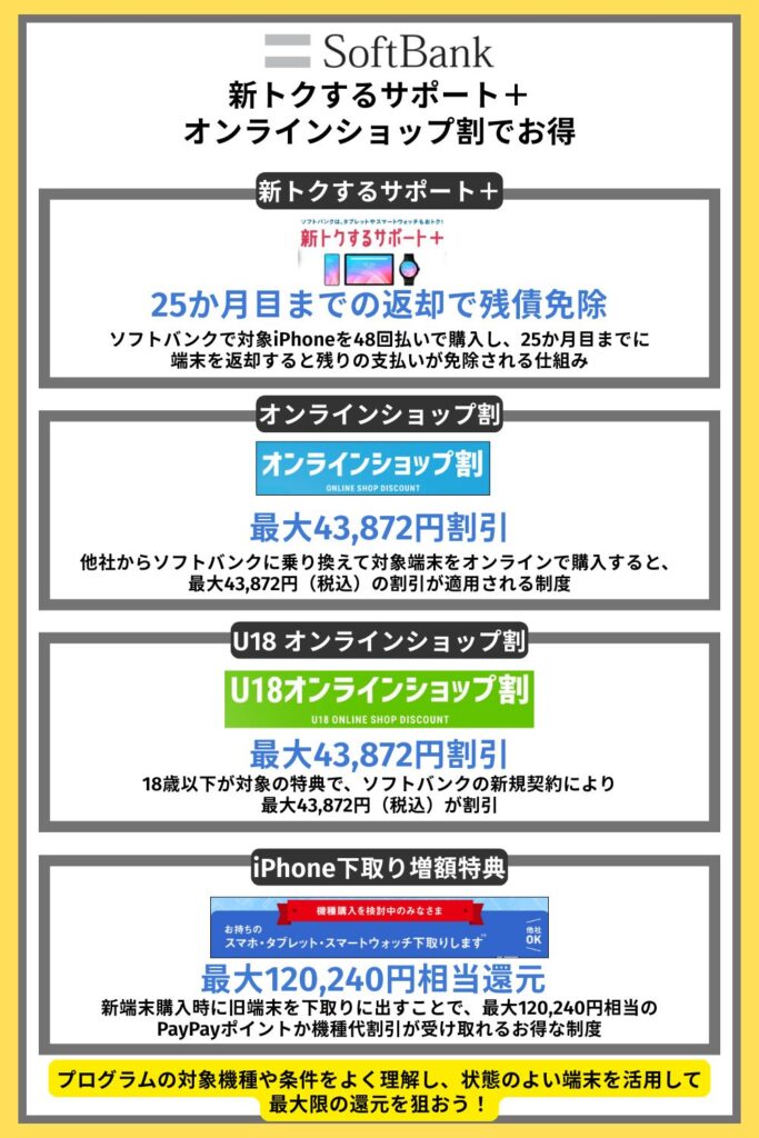 ソフトバンク｜新トクするサポート＋オンラインショップ割でお得
