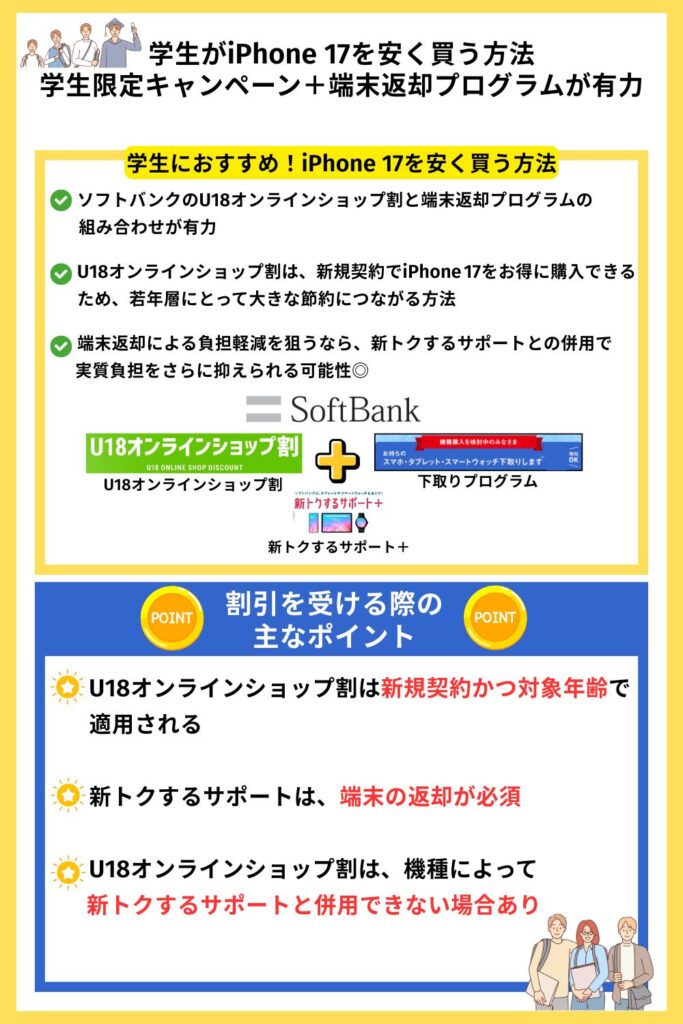 学生がiPhone 17を安く買う方法｜学生限定キャンペーン＋端末返却プログラムが有力