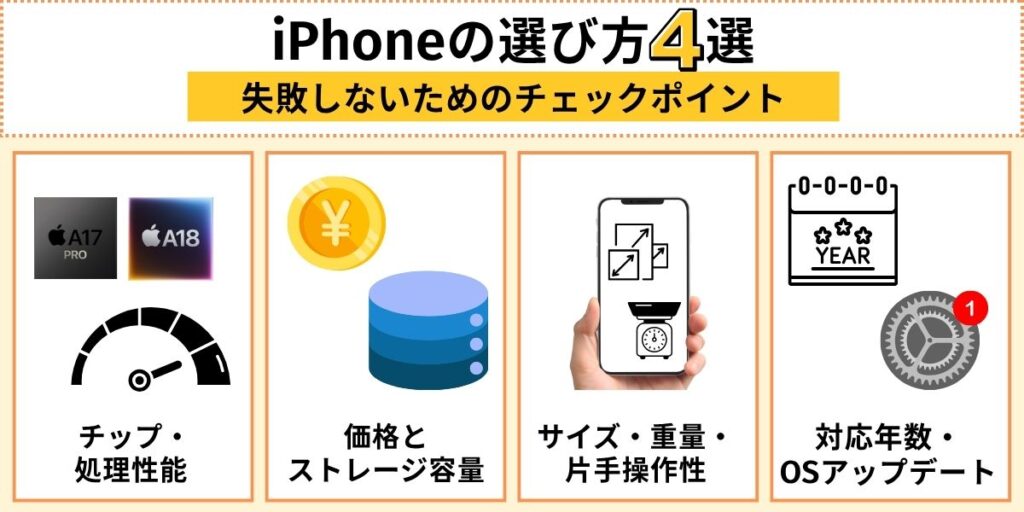 iPhone　おすすめ　選び方