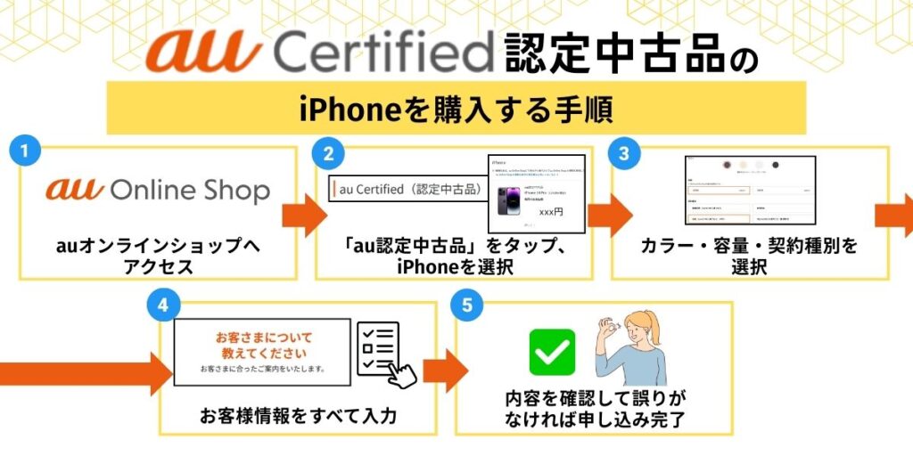 iPhone 中古