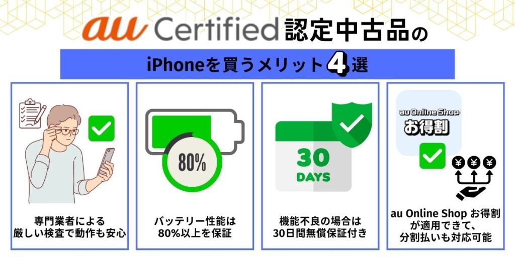 iPhone 中古