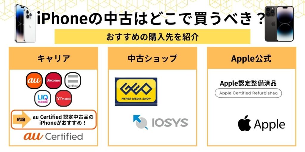 iPhone 中古
