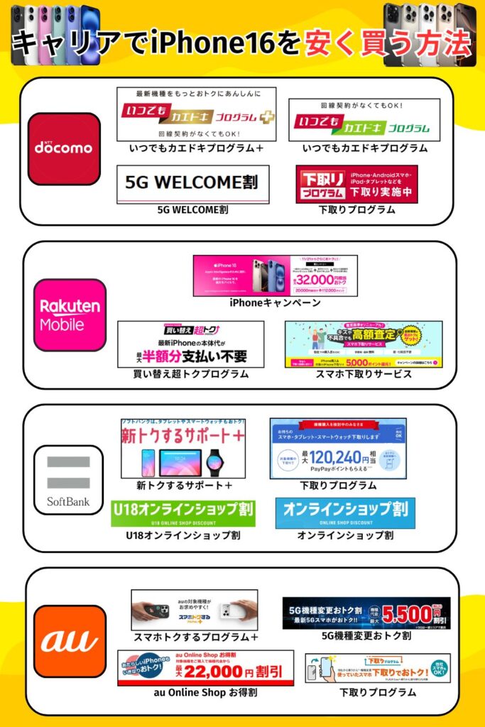 iPhone16 安く買う キャリアでiPhone 16を安く買う方法