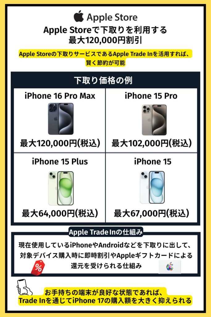 Apple Storeで下取りを利用する|最大103,000円割引