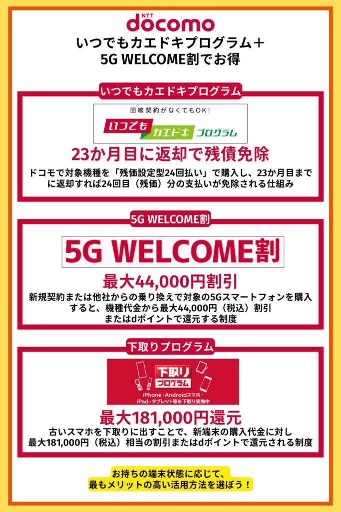 ドコモ|いつでもカエドキプログラム+5G WELCOME割でお得