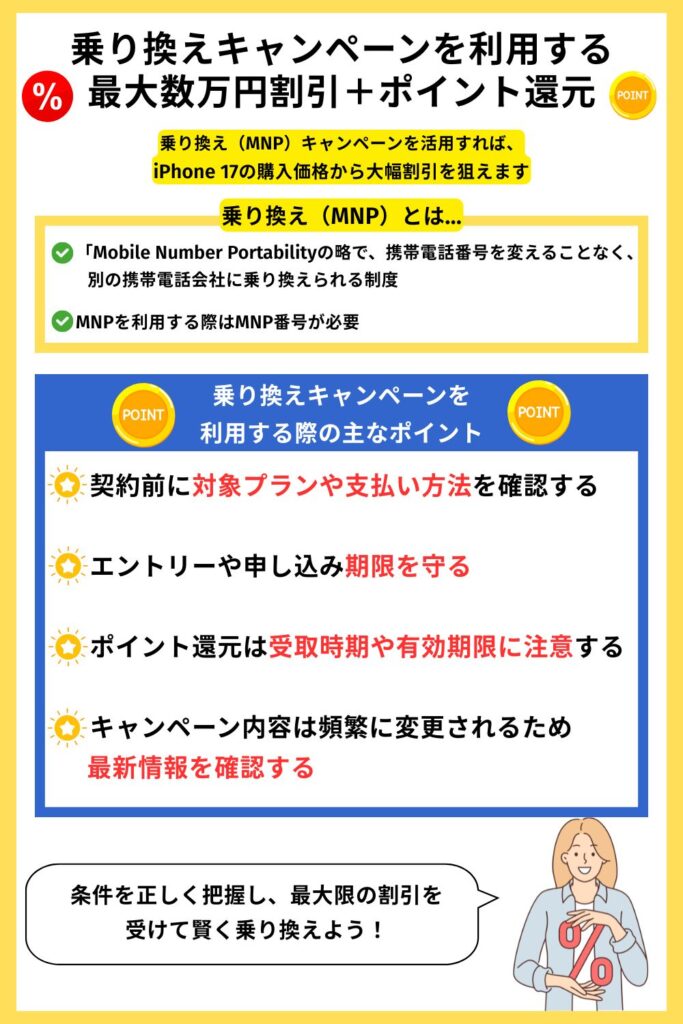 乗り換えキャンペーンを利用する|最大数万円割引+ポイント還元