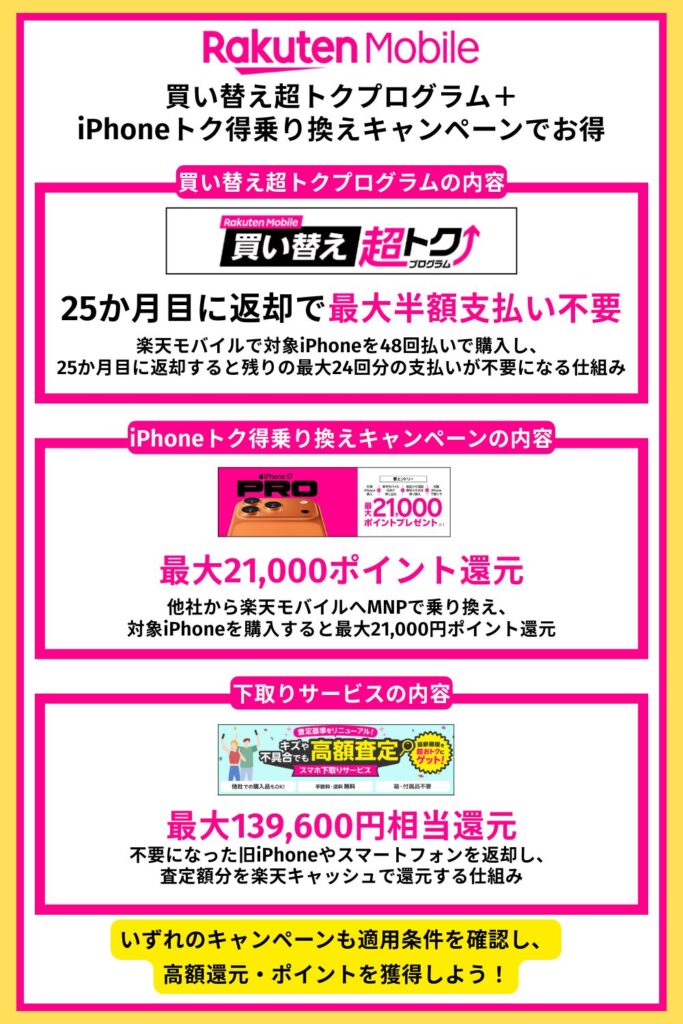 楽天モバイル｜買い替え超トクプログラム＋iPhoneトク得乗り換えキャンペーンでお得